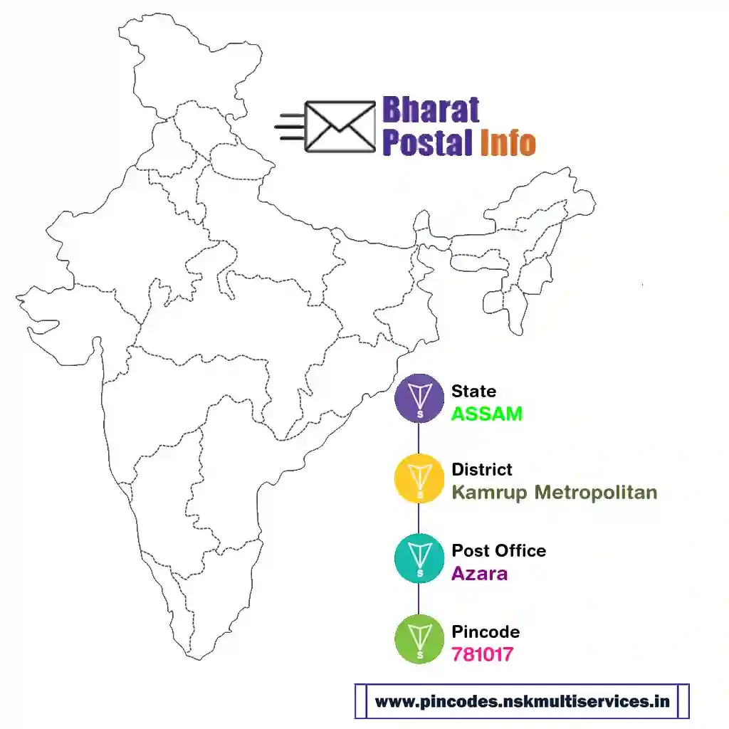 assam-kamrup metropolitan-azara-781017